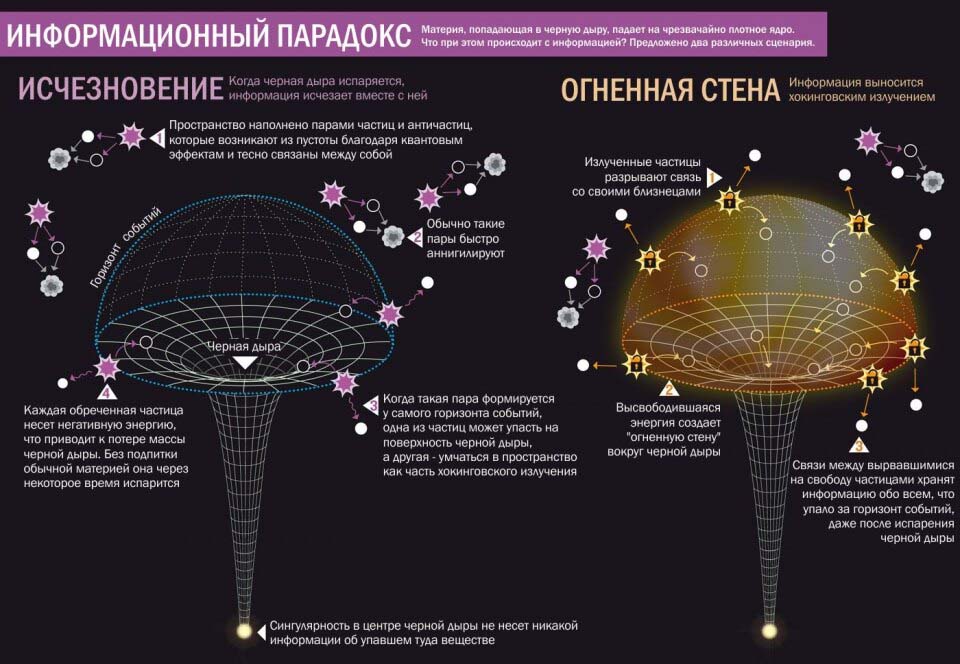 Черная дыра